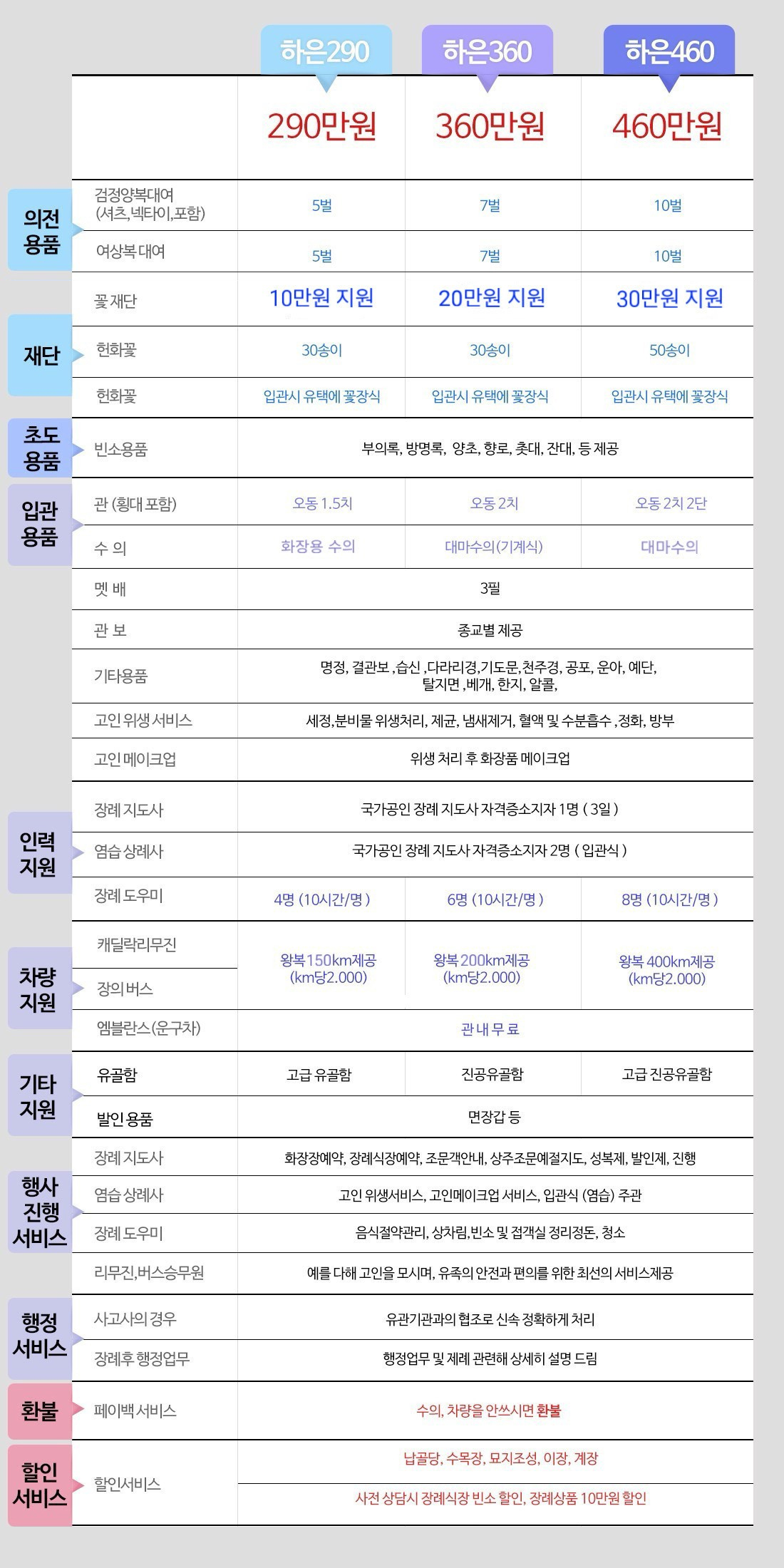 하은상조라이프__